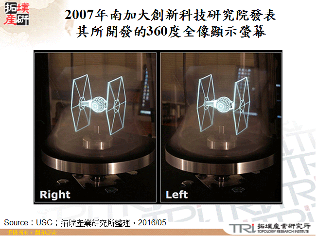 2007年南加大創新科技研究院發表其所開發的360度全像顯示螢幕