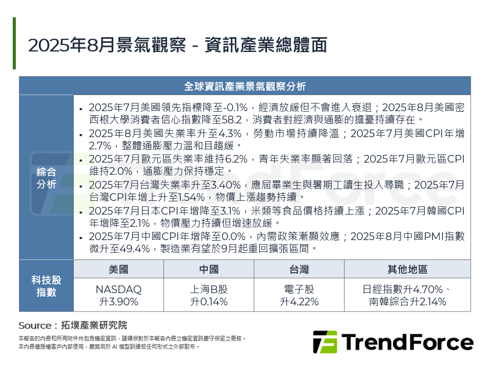 2025年8月景氣觀察－資訊產業總體面