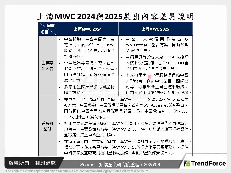 MWC上海2025：AI與5G雙軸驅動萬物互聯