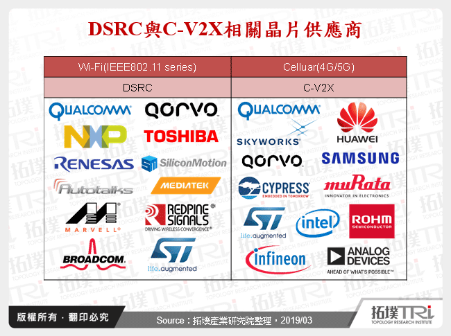 DSRC與C-V2X相關晶片供應商