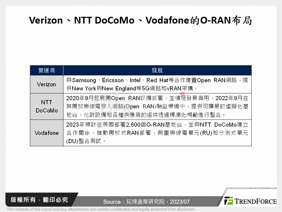 全球O-RAN市場動態研析