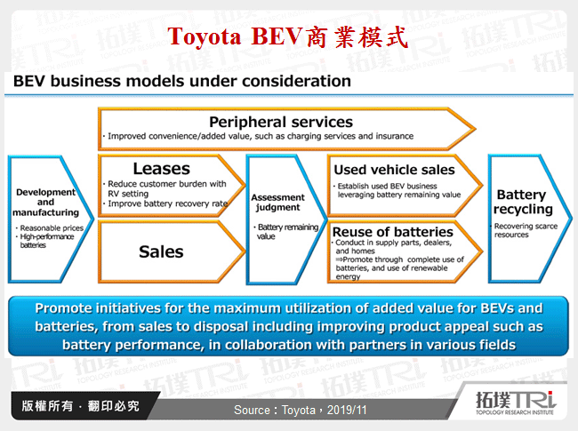 Toyota BEV商業模式