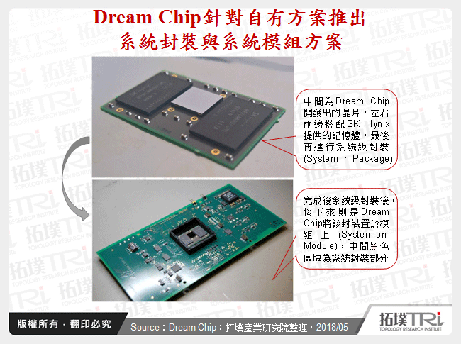 Dream Chip針對自有方案推出系統封裝與系統模組方案