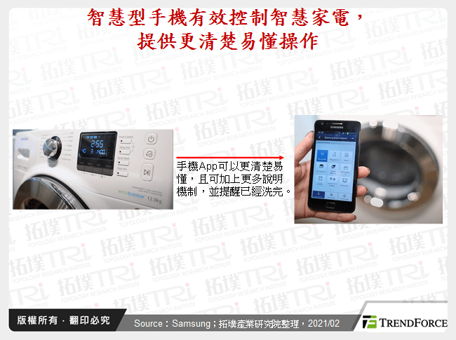 智慧型手機有效控制智慧家電，提供更清楚易懂操作