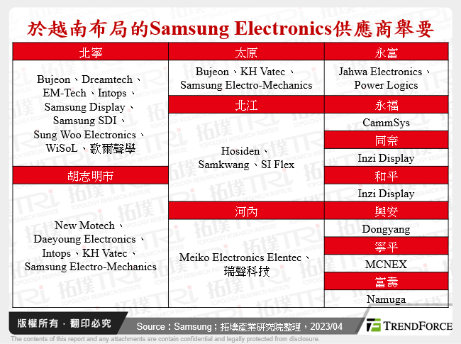於越南布局的Samsung Electronics供應商舉要