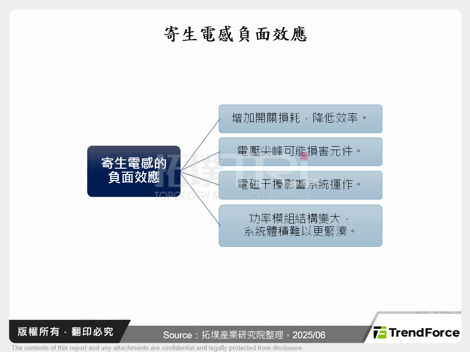 寄生電感負面效應