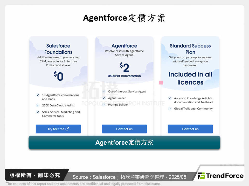 Agentforce定價方案