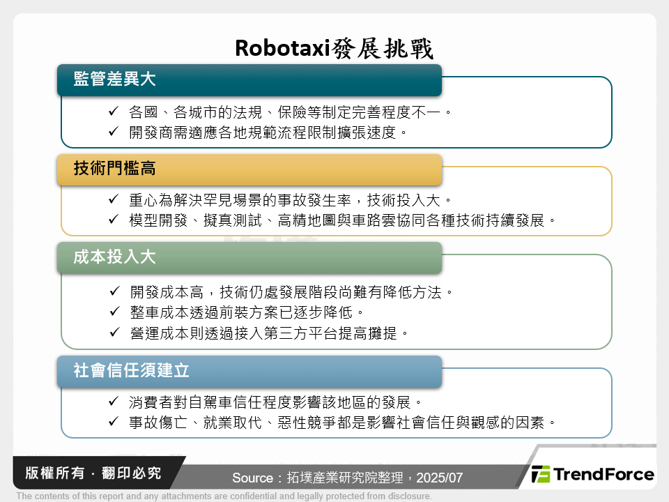 Robotaxi發展挑戰