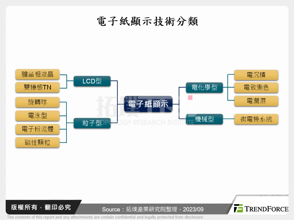 電子紙顯示產業發展趨勢分析