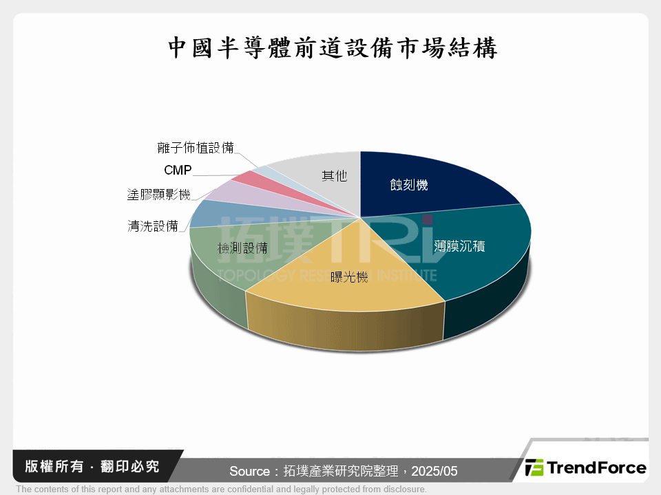 中美關稅調降，中國半導體供應鏈韌性升級與突圍路徑