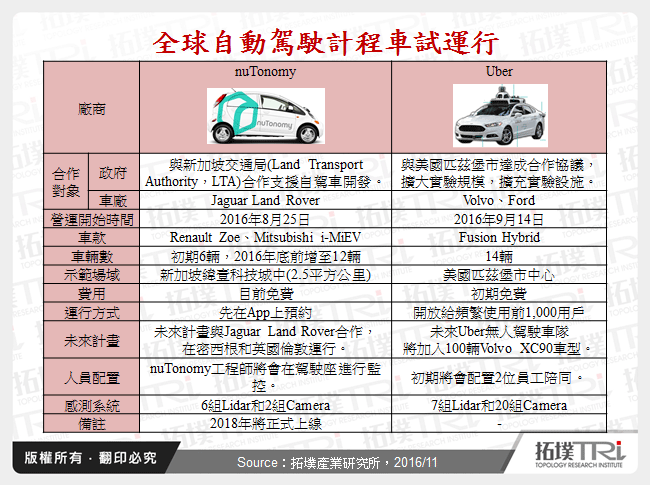 自動駕駛元年-新型態移動概念