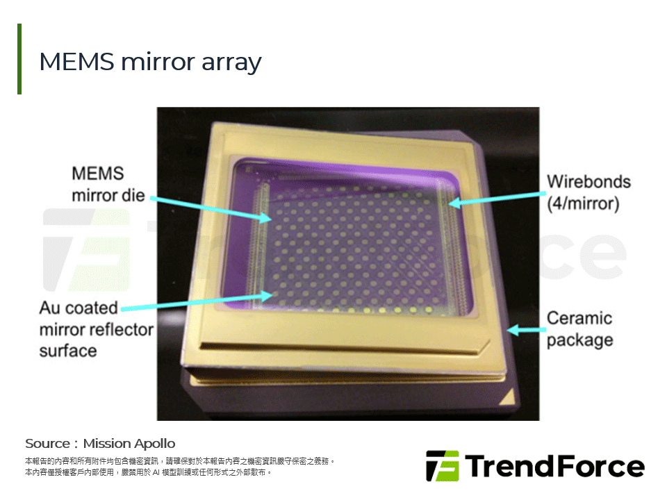MEMS mirror array