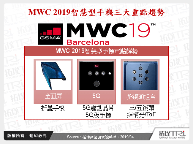 從MWC 2019看智慧型手機發展趨勢