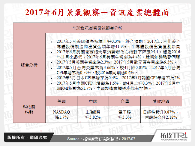 2017年6月景氣觀察
