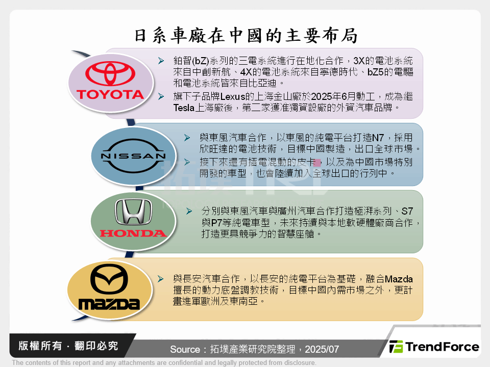 日系車廠在中國的主要布局