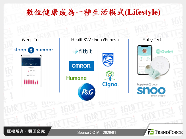 從CES 2020 Keynote看大廠布局