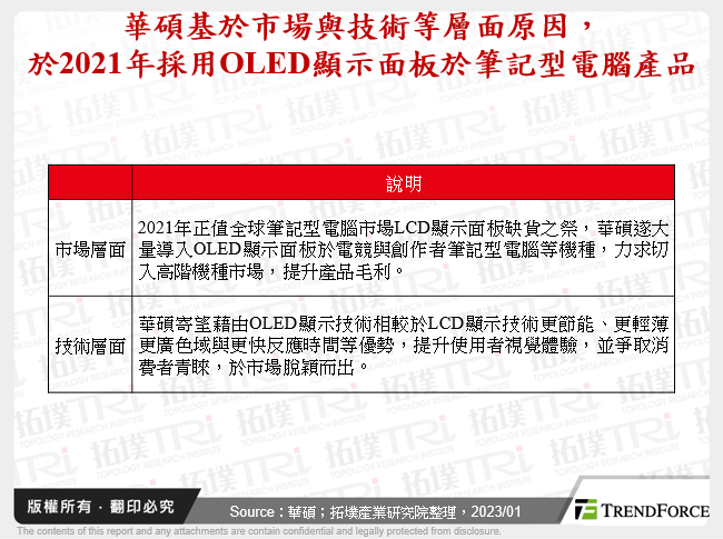 華碩基於市場與技術等層面原因，於2021年採用OLED顯示面板於筆記型電腦產品