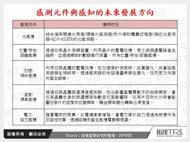 感測元件與感知的未來發展方向