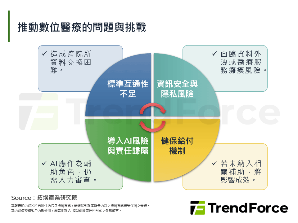 全球數位醫療邁向臨床落地與制度轉型雙軌並進