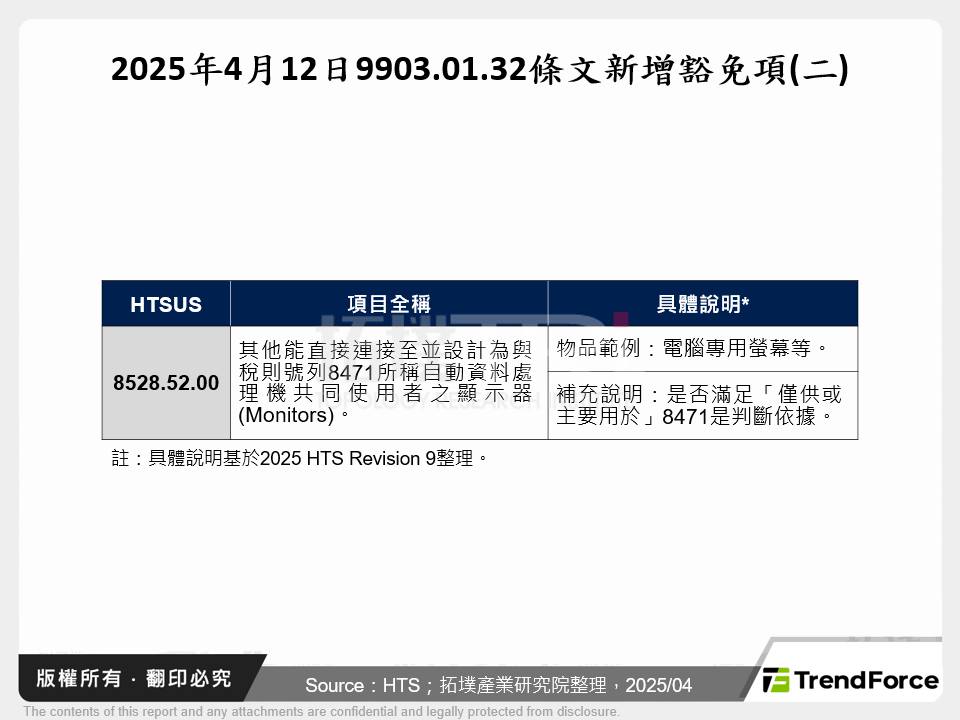 2025年4月12日9903.01.32條文新增豁免項(二)