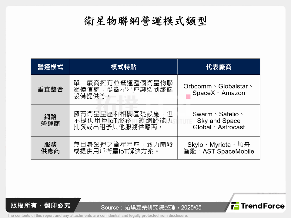 衛星物聯網營運模式類型