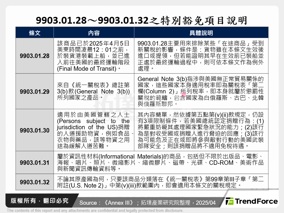 9903.01.28～9903.01.32之特別豁免項目說明