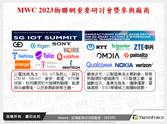 MWC 2023物聯網重要研討會暨參與廠商