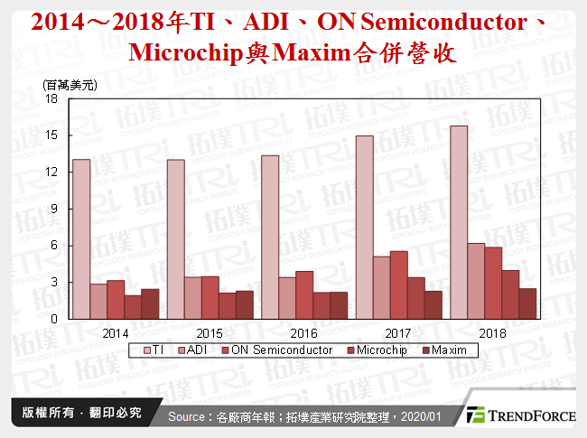 類比IC市場前景可期，惟參與者眾或將進一步整併