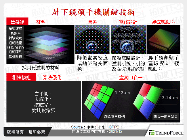 屏下鏡頭手機前路仍漫長