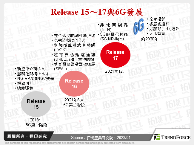 2023年低軌衛星產業趨勢與台灣廠商商機