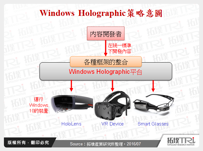 Windows Holographic策略意圖
