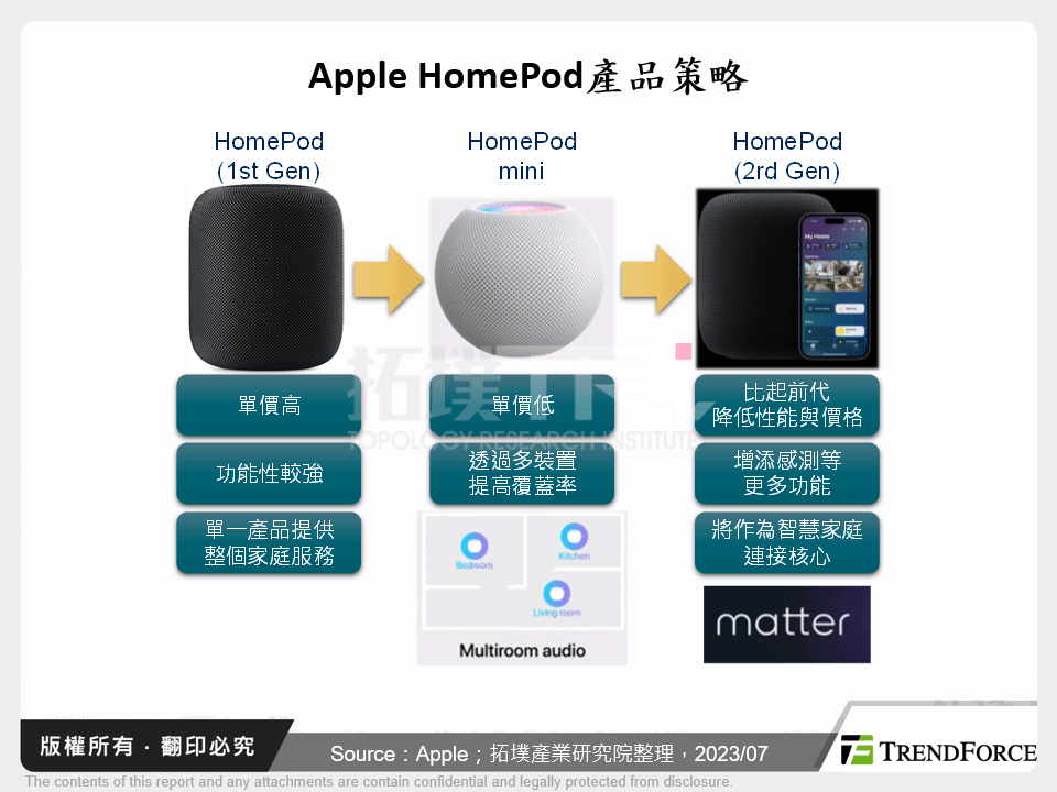 Apple HomePod產品策略