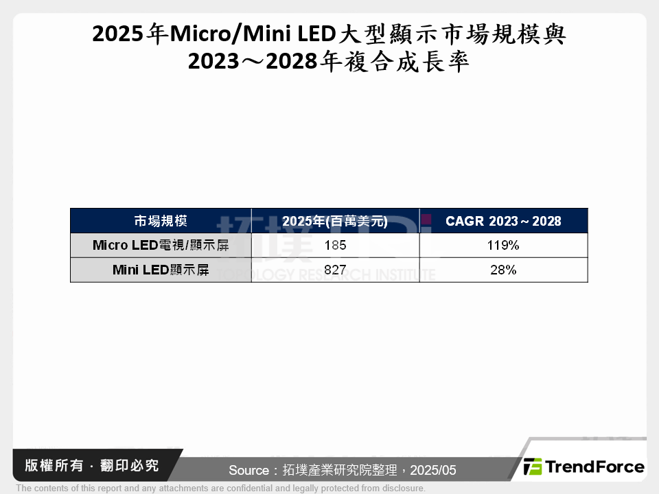 2025上半年顯示展會彙整與分析：ISE 2025、Touch Taiwan 2025