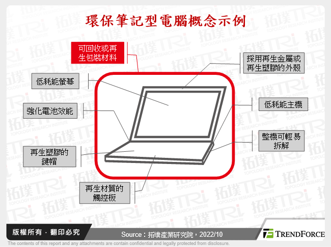 永續展望：筆記型電腦的綠色化趨勢分析