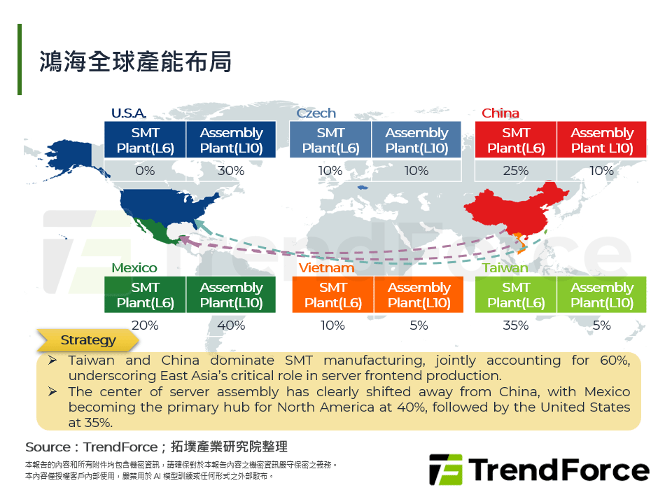 鴻海全球產能布局