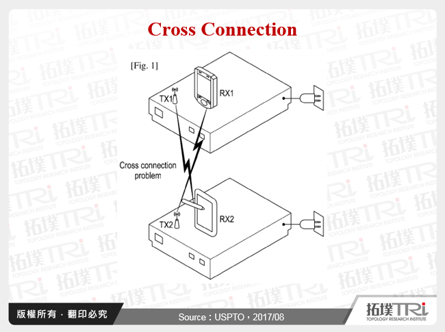 Cross Connection