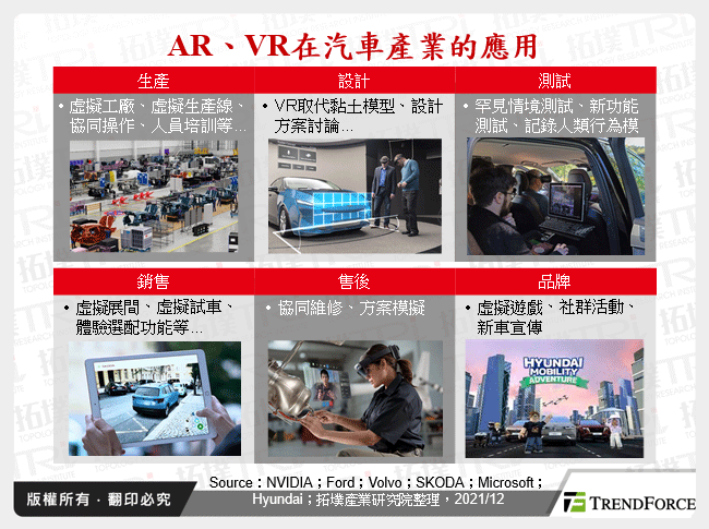 元宇宙在汽車產業的應用與商機