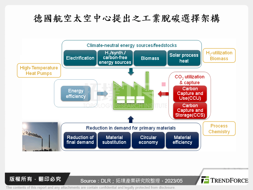 從2023年漢諾威工業展看能源管理趨勢與挑戰