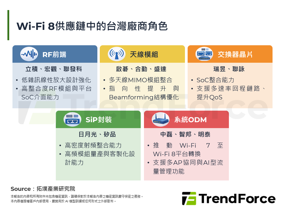 Wi-Fi 8供應鏈中的台灣廠商角色
