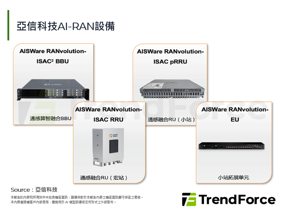 亞信科技AI-RAN設備