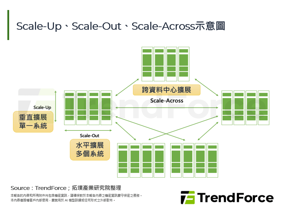 Scale-Up大戰開打：各廠技術路線、中國廠商發展與產業價值鏈解析