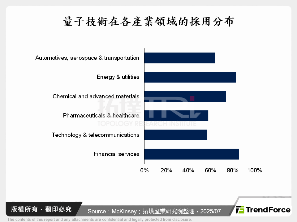 AI與量子運算融合啟動全球算力新紀元