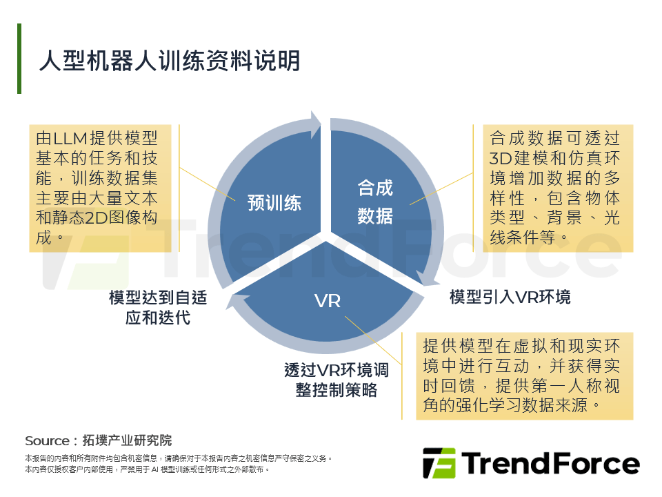 人型機器人訓練資料說明