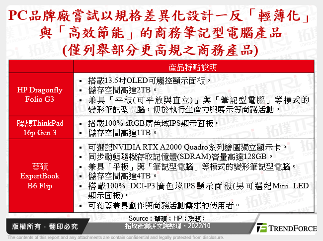 PC品牌廠嘗試以規格差異化設計一反「輕薄化」與「高效節能」的商務筆記型電腦產品(僅列舉部分更高規之商務產品)