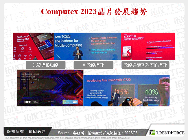 Computex 2023晶片發展趨勢