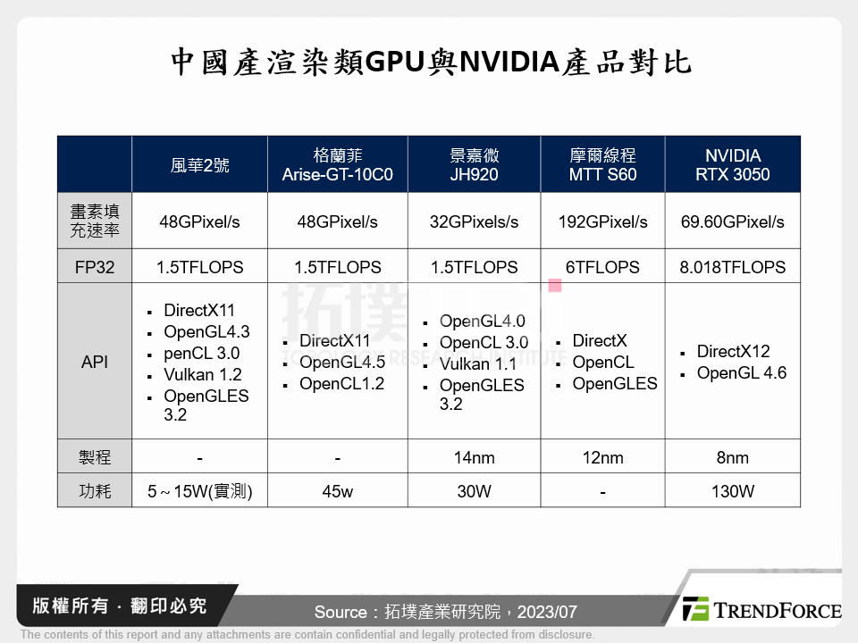 中國產渲染類GPU與NVIDIA產品對比