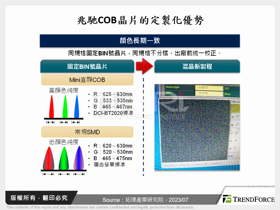 兆馳COB晶片的定製化優勢