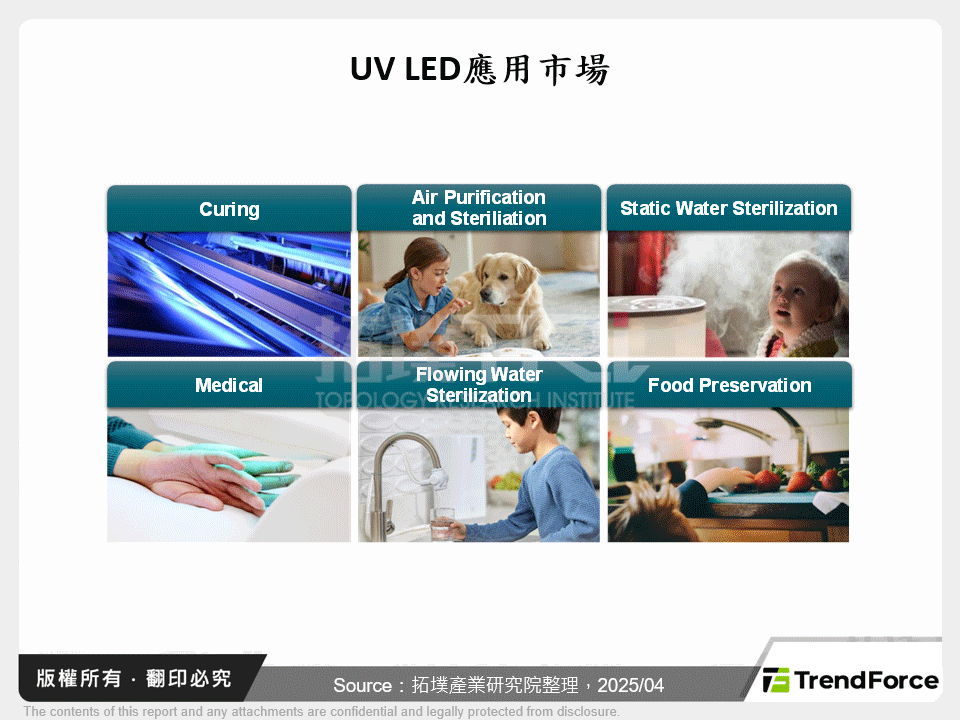 UV LED應用市場