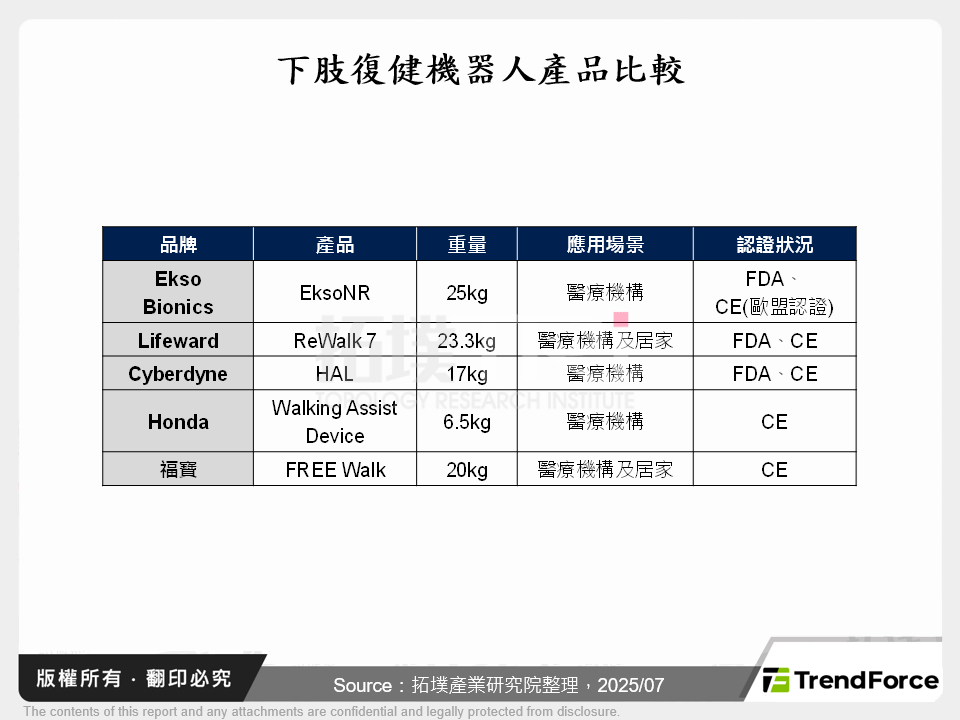 超高齡社會下的智慧醫療發展趨勢：AI、機器人與數據標準化