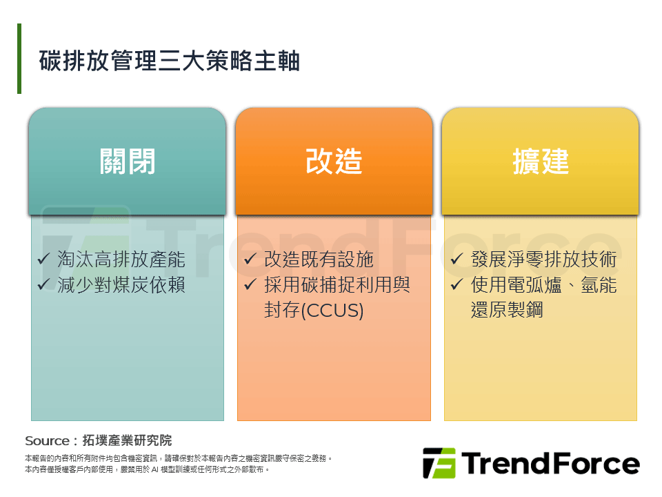 全球碳排放管理現況、挑戰與產業轉型路徑